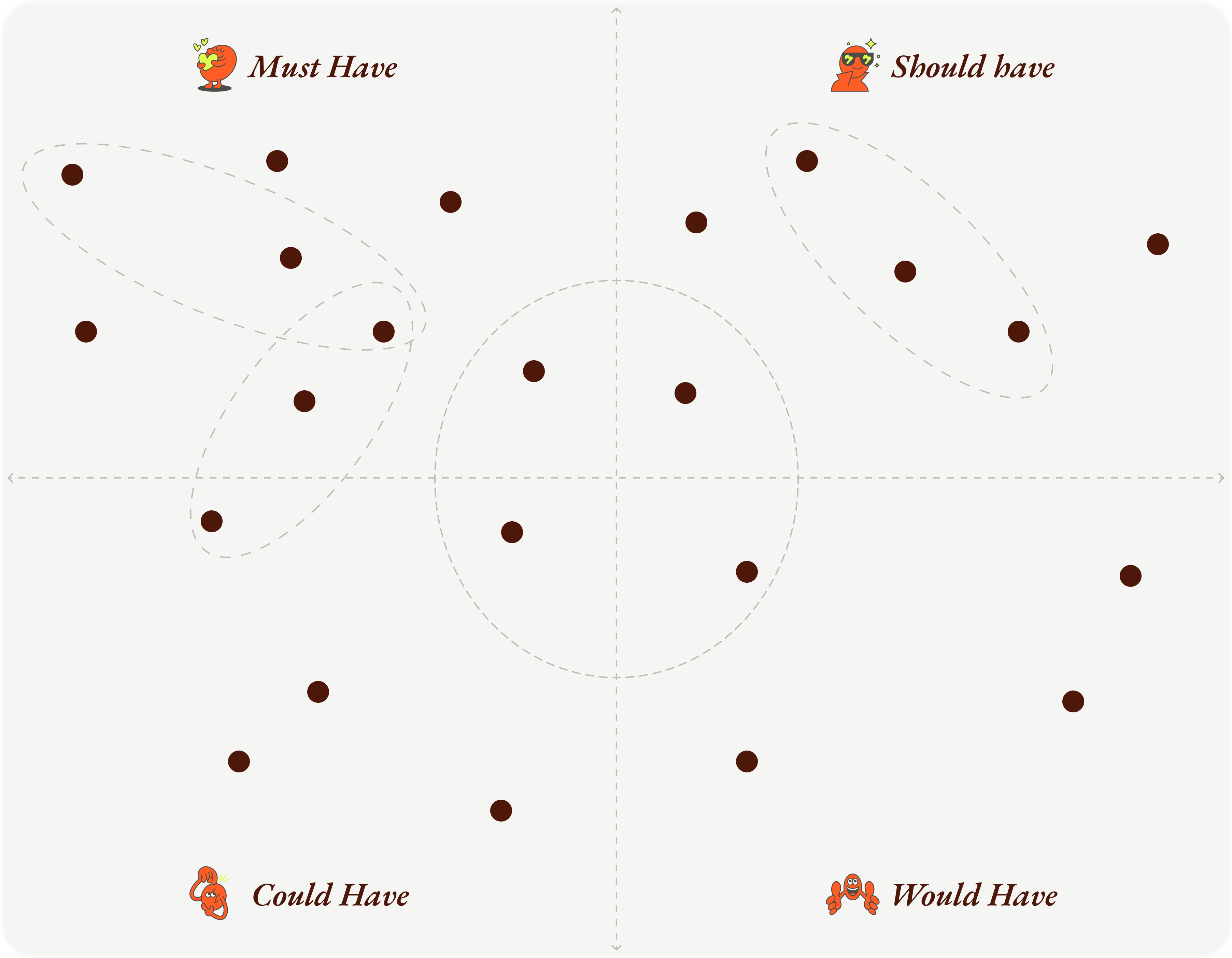 The dotted line visuals for feature prioritization - the ones that overlaped, the ones that were eventually discarded.